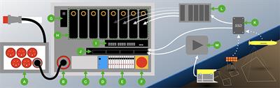 SHiPCC—A Sea-going High-Performance Compute Cluster for Image Analysis